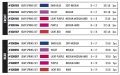 alt="XRAY 338286 Springs - Set D=1.7 (25 LB) Dark-Blue - Soft-Medium - Rear (2)" title="XRAY 338286 Springs - Set D=1.7 (25 LB) Dark-Blue - Soft-Medium - Rear (2)"