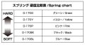 alt="Yokomo D-170BKA 1.1x 9.5Turn (Black) Regular Pitch for Drift" title="Yokomo D-170BKA 1.1x 9.5Turn (Black) Regular Pitch for Drift"